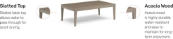 Homestyles® Sustain Gray Outdoor Coffee Table -Furniture Store 30ee5017 727c 42d4 a4c6 82eb2c34696b